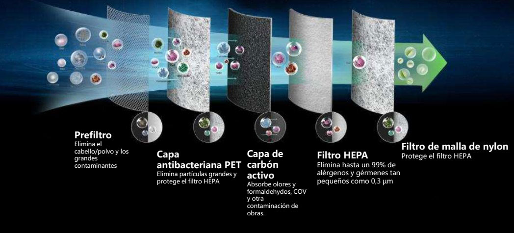 Filtro HEPA H13 alta capacidad